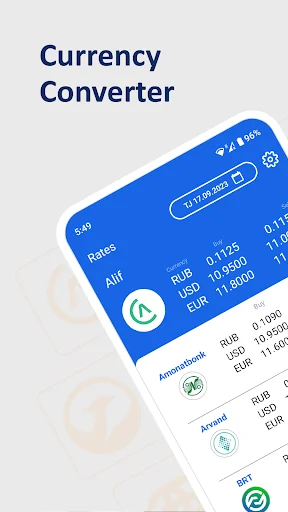 Tajikistan Currency Rates