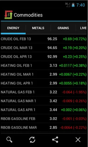 Commodities Market Prices screenshot 1