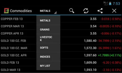 Commodities Market Prices screenshot 2