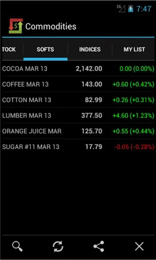 Commodities Market Prices screenshot 3