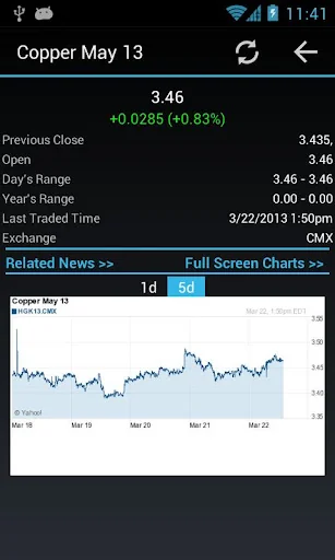 Commodities Market Prices screenshot 4