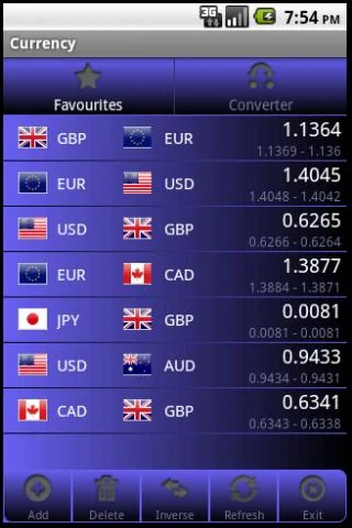 Forex Currency Rates