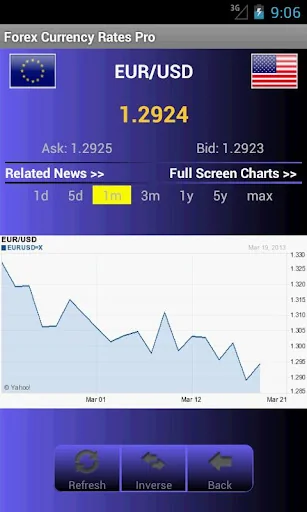 Forex Currency Rates Pro screenshot 4