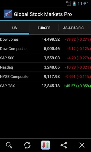 Global Stock Markets screenshot 1
