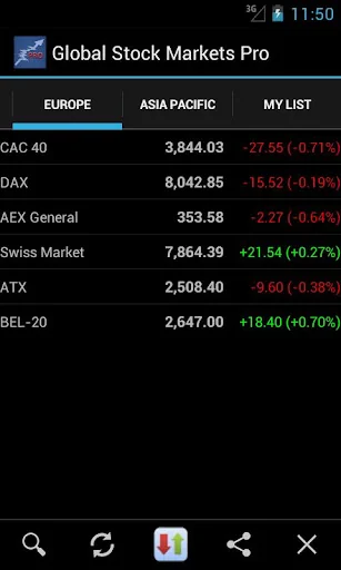 Global Stock Markets screenshot 2