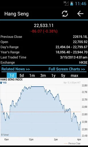 Global Stock Markets screenshot 3