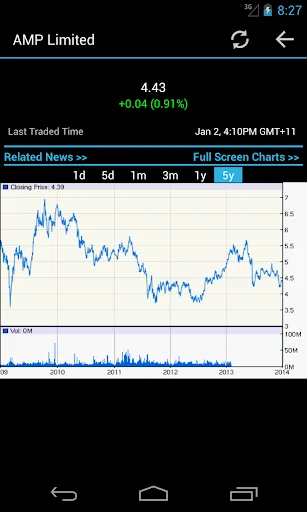 Australian Stock Market screenshot 4