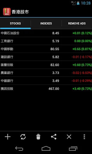 Hong Kong Stock Market