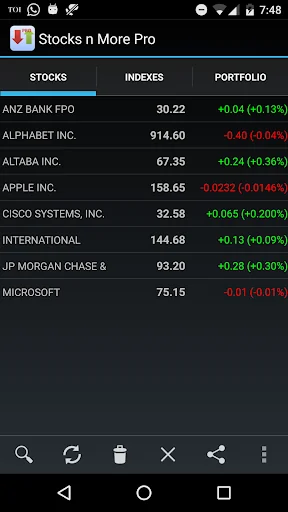 Stocks n More Pro