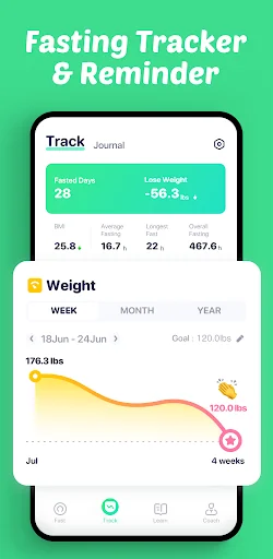 Intermittent fasting - Fastyle screenshot 2