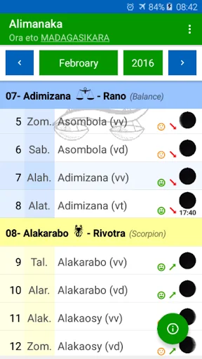 Alimanaka- Astrologie Malagasy