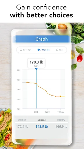 Ideal Weight - BMI Calculator screenshot 3