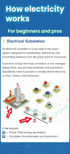 Electrician Handbook