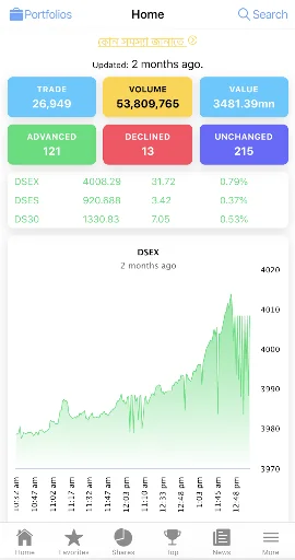 StockNow - Dhaka Stock DSE