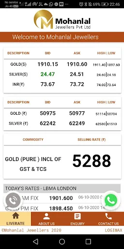 Mohanlal Jewellers