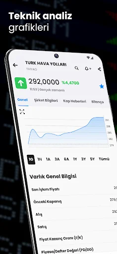 Mynet Finans Borsa Döviz Altın screenshot 4