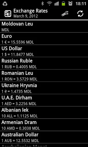 Exchange Rates (Moldova)