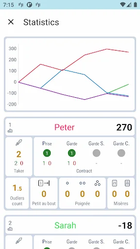 French Tarot Counter screenshot 3