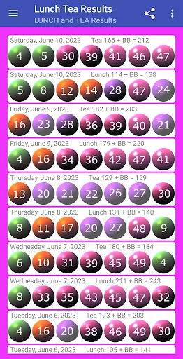 Lunch and Tea Lotto Results.