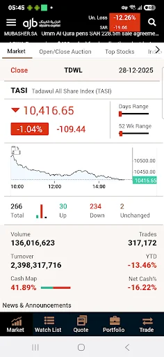 AljaziraCapital OLD screenshot 1