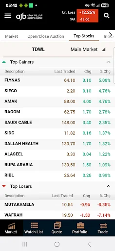 AljaziraCapital OLD screenshot 3