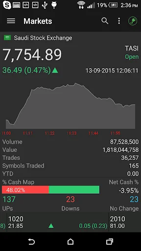 ISTITHMARCOM ISTITHMAR CAPITAL screenshot 1