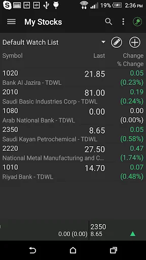 ISTITHMARCOM ISTITHMAR CAPITAL screenshot 3
