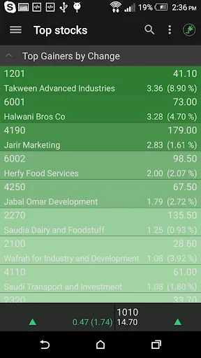 ISTITHMARCOM ISTITHMAR CAPITAL screenshot 4