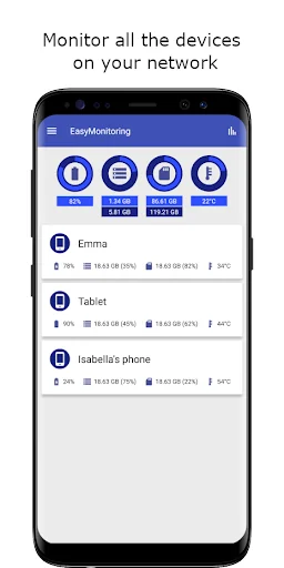 Remote Monitor: Battery & Temp