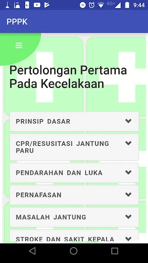 Panduan P3K Lengkap