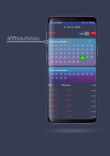 หุ้นไทย -  ผลหุ้นและสถิติ screenshot 2