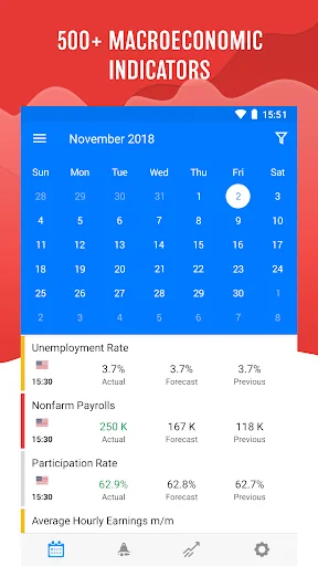 Tradays FX Economic Calendar