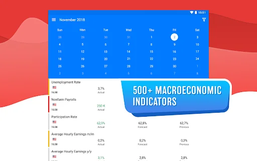 Tradays FX Economic Calendar