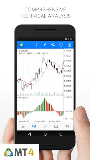 MetaTrader 4 Forex Trading