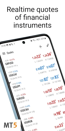 MetaTrader 5 — Forex, Stocks
