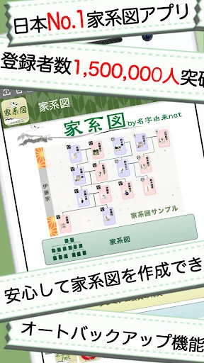 家系図 by 名字由来net