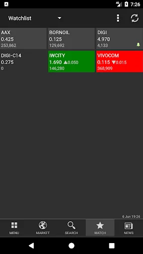 KLSE Screener (Bursa)