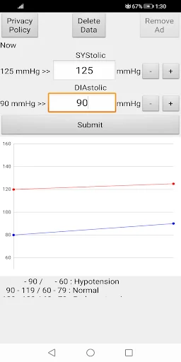 Blood Pressure Graph