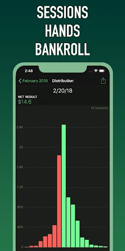 Poker Analytics