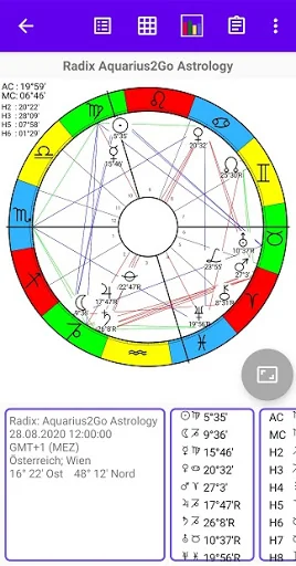 Aquarius2Go Astrology