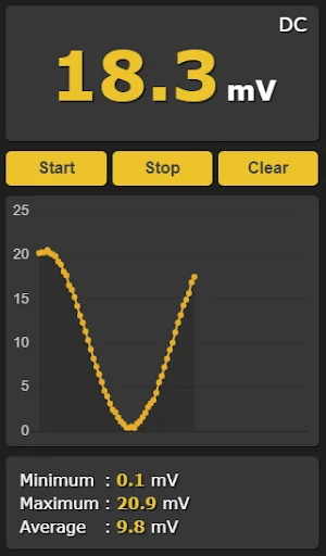Multimeter