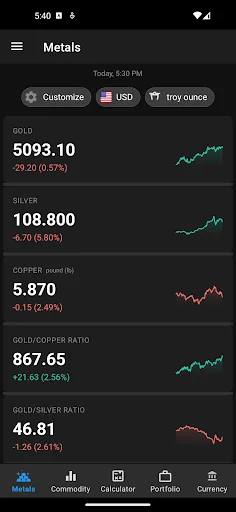 Gold Silver Price & Widget