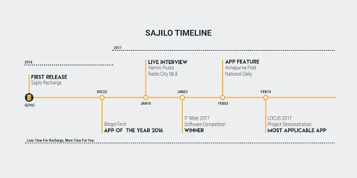 Sajilo Recharge(Scan Recharge)