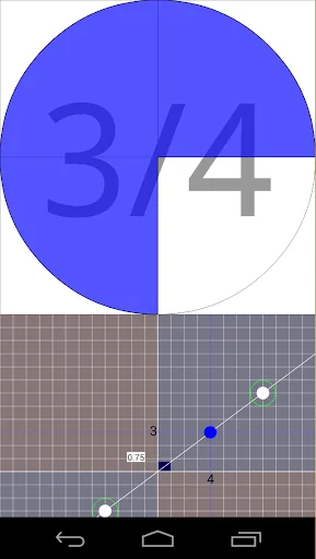 Touch Fraction ℚ