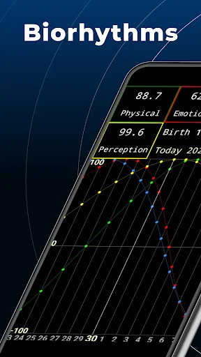 Biorhythms - Biological Cycles