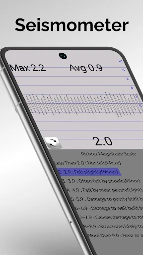 Seismometer - Vibration Meter