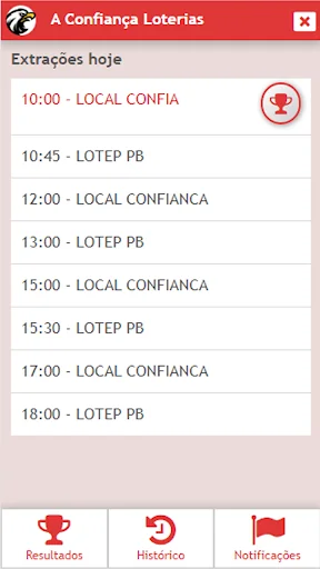 Resultados da Confiança