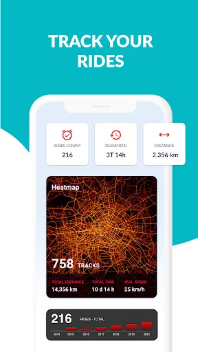 Bike Citizens Cycling App GPS screenshot 3