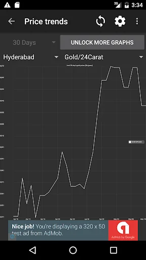 India Daily Gold Silver Price screenshot 2