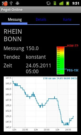 Pegel-Online